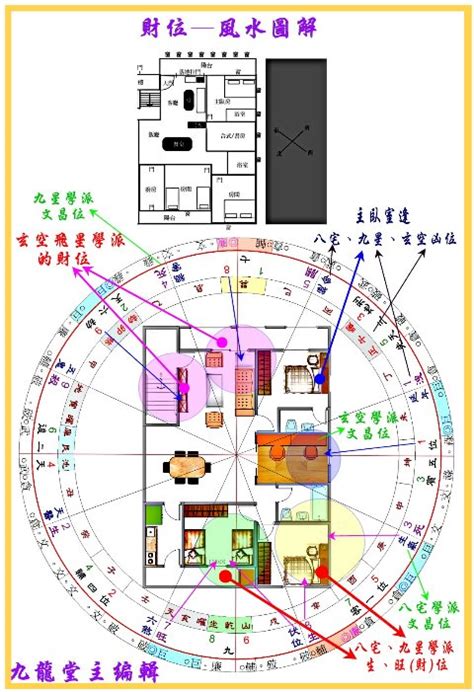 財位風水